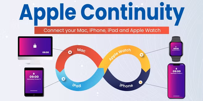 Có thể bạn chưa dùng 9 tính năng liên thông trong hệ sinh thái Apple này 