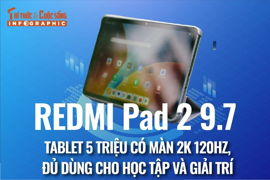 [INFOGRAPHIC] REDMI Pad 2 9.7, Tablet 5 triệu có màn 2K 120Hz 