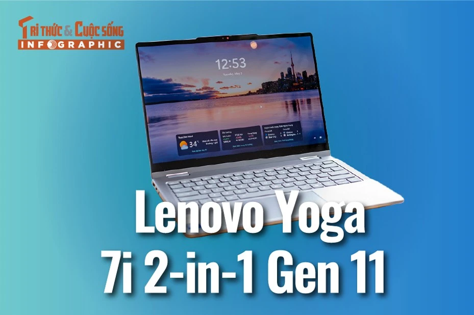 [INFOGRAPHIC] Lenovo Yoga 7i 2-in-1 Gen 11