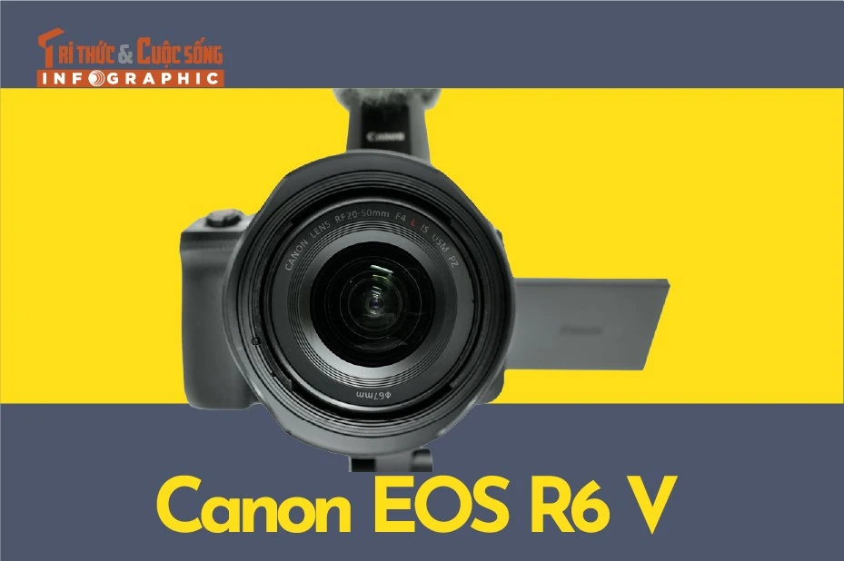 [INFOGRAPHIC] Canon EOS R6 đột phá mới trong quay video 7K Open Gate