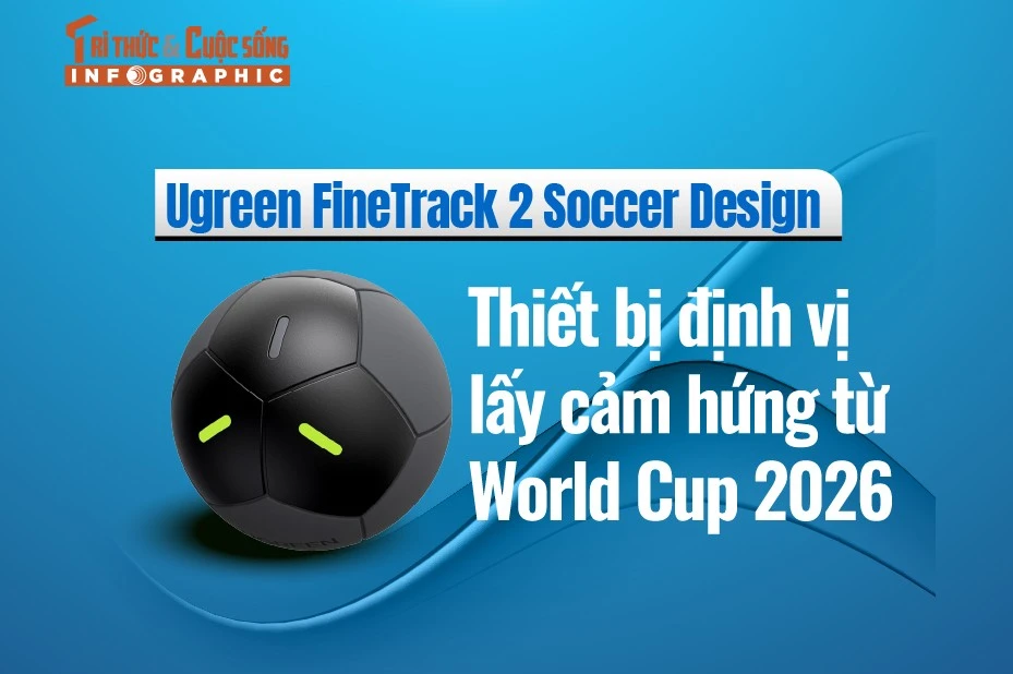 [INFOGRAPHIC] Ugreen FineTrack 2 Soccer Design 
