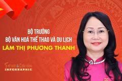 [INFO] Chân dung Bộ trưởng Bộ Văn hoá Thể thao và Du lịch Lâm Thị Phương Thanh