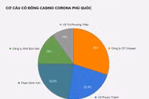 Đại gia bí ẩn đứng sau các sòng bài tại Việt Nam là ai?