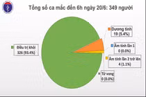 65 ngày Việt Nam không có ca mắc COVID-19 trong cộng đồng