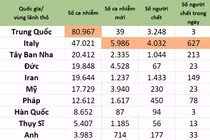 Đại dịch Covid-19 ngày 21/3: Italy vượt mốc 4.000 người chết