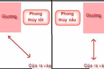 Tiền bạc vào “ầm ầm” nhờ có cách kê giường ngủ ở vị trí đắc địa