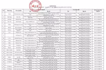 Sở Y tế Hà Nội thu hồi 131 số tiếp nhận Phiếu công bố sản phẩm mỹ phẩm