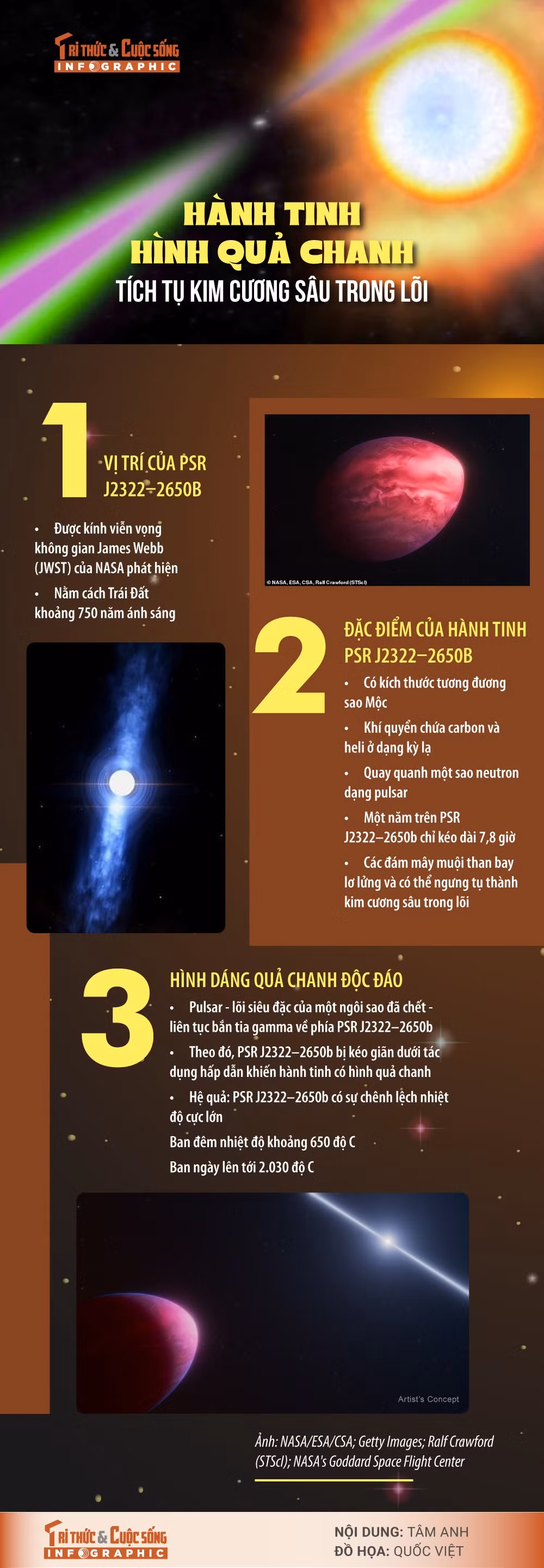 hanh-tinh-hinh-qua-chanh.jpg