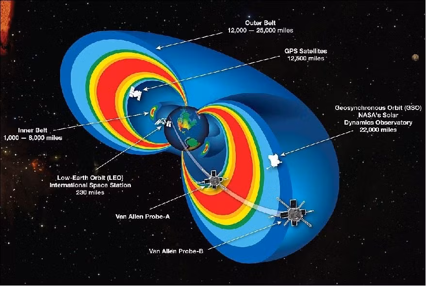 Các vệ tinh Van Allen Probe A và Van Allen Probe B đã ngừng hoạt động vào năm 2019 sau khi hết nhiên liệu. Ảnh: NASA.
