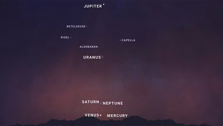 Cơ quan Hàng không vũ trụ Mỹ (NASA) cho hay thông thường người quan sát có thể nhìn thấy 2 - 3 hành tinh sau khi Mặt trời lặn. Ảnh: NASA/JPL-Caltech.