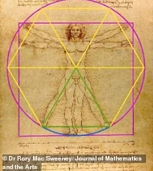 Trong bức tranh “Người Vitruvius”, Da Vinci vẽ hình ảnh một người đàn ông khỏa thân với tay chân dang rộng trong hai tư thế chồng lên nhau, đặt gọn trong một hình vuông và một hình tròn. Ảnh: Dr Rory Mac Sweeney/Journal of Mathematics and the Arts.