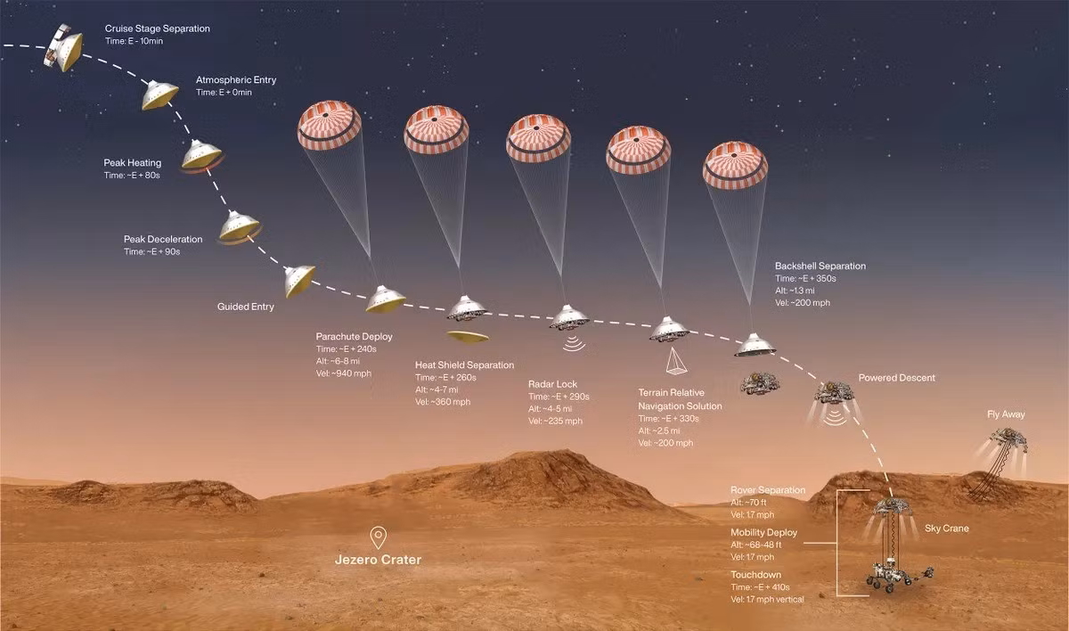 Tuy nhiên, giới nghiên cứu không chắc liệu tất cả cấu trúc spherule có được hình thành theo cách này hay không. Nhóm khoa học của Perseverance sẽ phải phân tích thêm nhiều loại đá hơn nữa nhằm tìm kiếm câu trả lời cho bí ẩn địa chất sao Hỏa. Ảnh: NASA/JPL-Caltech.