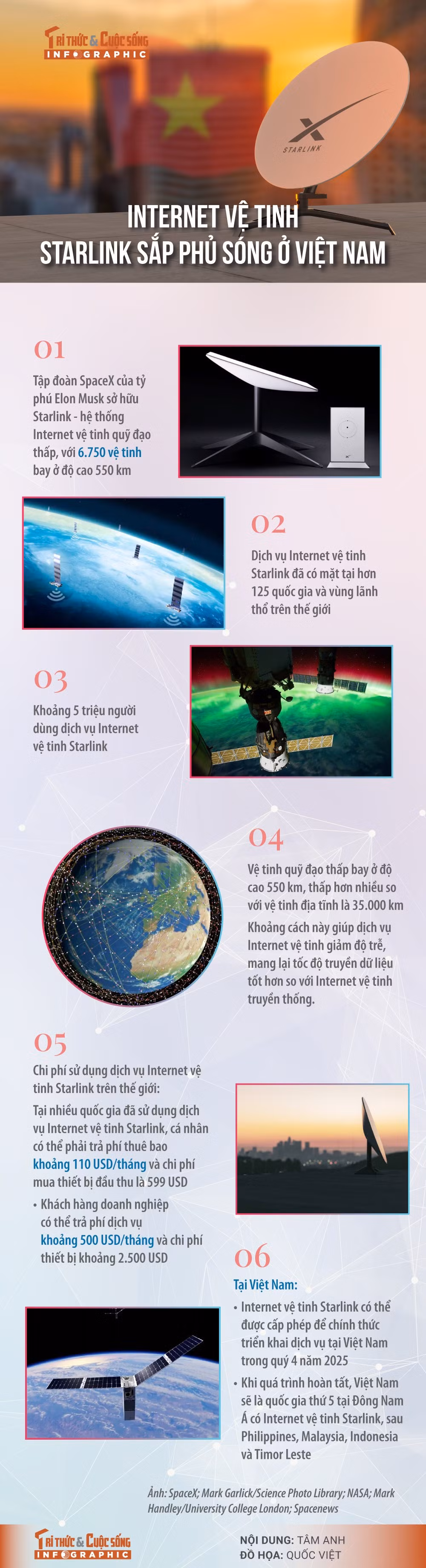 internet-ve-tinh-starlink.jpg