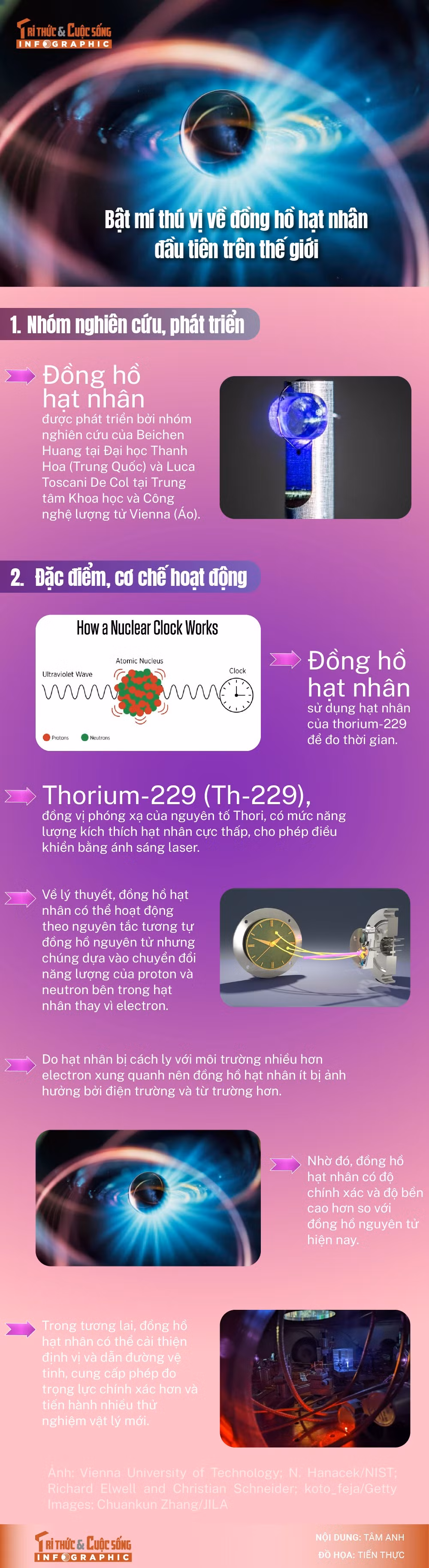 info-donghohatnhan-01.jpg