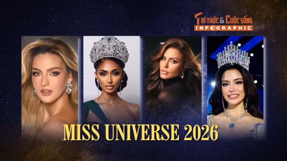 [INFOGRAPHIC] 10 mỹ nhân nổi bật trên đường đua Miss Universe 2026