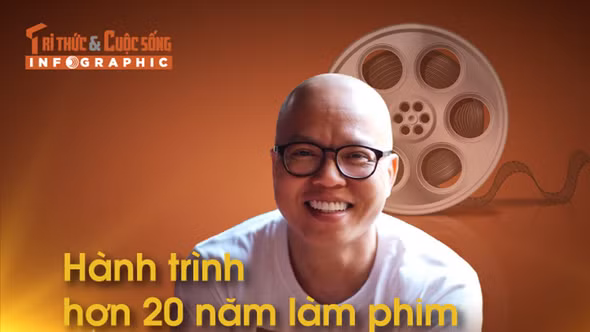 [INFOGRAPHIC] Hành trình hơn 20 năm làm phim của Vũ Ngọc Đãng