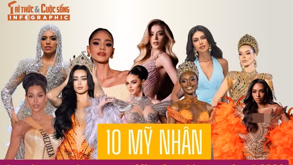 [INFOGRAPHIC] 10 mỹ nhân được kỳ vọng đăng quang Miss Grand International