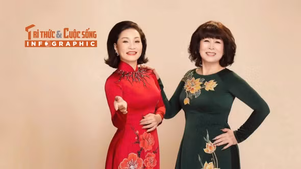 [INFOGRAPHIC] Đôi bạn thân Hồng Đào - Hồng Vân: Những dấu ấn nghệ thuật 