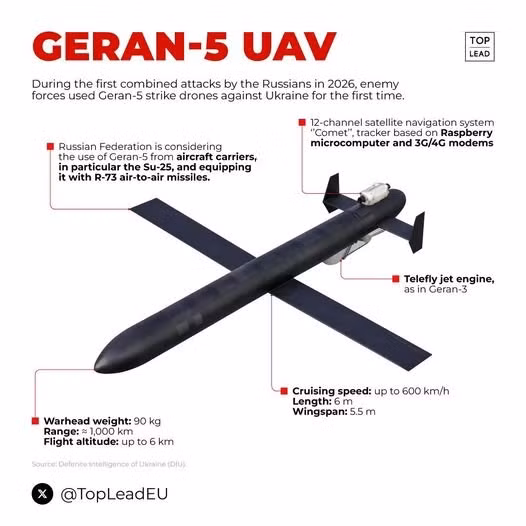 Theo truyền thông Ukraine, UAV tấn công Geran-5 của Nga, có chiều dài khoảng 6 mét, sải cánh 5,5 mét và có khả năng mang đầu đạn 90 kg, tầm bay lên tới 1.000 km. Giờ đây, sau khi cải tiến, tầm bay của UAV có thể được tăng lên. Phía Nga chưa đưa ra bình luận nào về những thay đổi này.