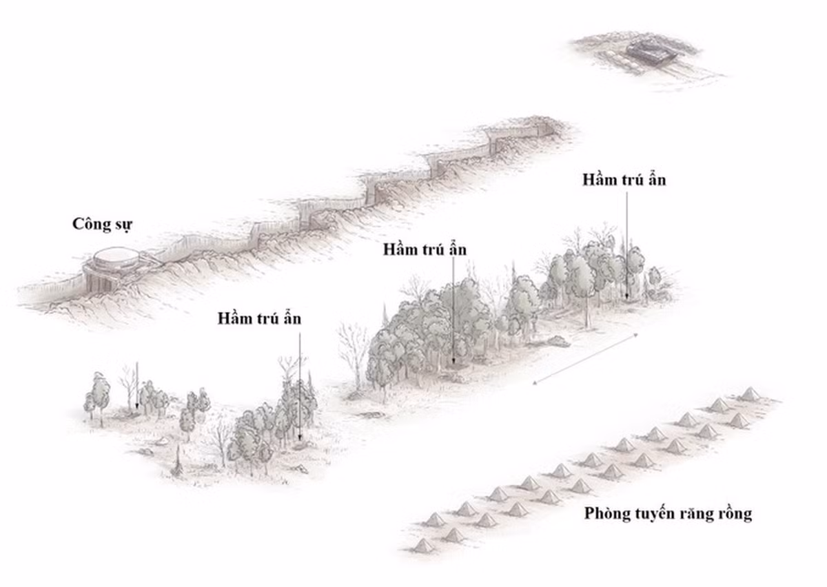 Cần phải nói thêm rằng "Phòng tuyến Surovikin" là một thuật ngữ được phương Tây sử dụng, để mô tả các công sự phòng thủ vững chắc của Nga, được xây dựng ngay trước cuộc phản công của AFU ở khu vực Zaporizhzhia vào mùa hè năm 2023. AFU không vượt qua được, vì không đủ quân số và hỏa lực.