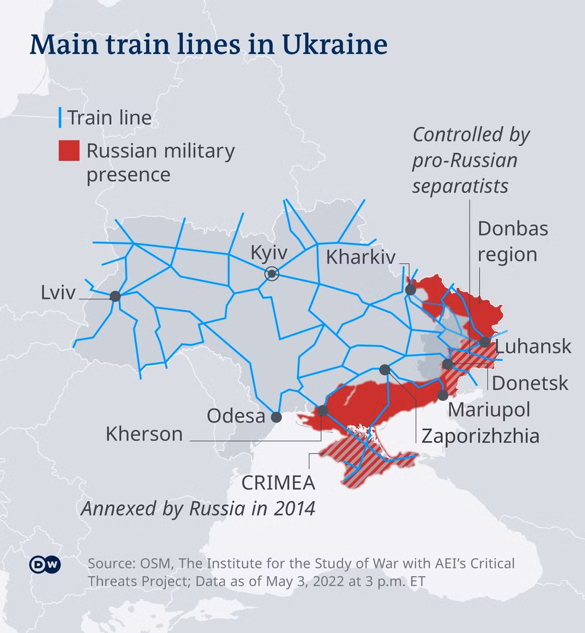Trong thời kỳ Liên Xô, Ukraine đóng vai trò là mặt trận phía tây chống lại NATO. Trong trường hợp Chiến tranh Thế giới thứ ba nổ ra, Ukraine sẽ là điểm xuất phát cho đội quân hùng mạnh hàng triệu quân của Liên Xô, càn quét khắp châu Âu; đồng thời là căn cứ hậu cần và trung tâm hậu cần lớn nhất của Liên Xô.