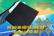 [INFOGRAPHIC] Đột phá pin mặt trời trong nhà hứa hẹn tạo đột phá