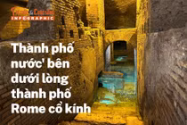 [INFOGRAPHIC] 'Thành phố nước' bên dưới lòng thành phố Rome cổ kính