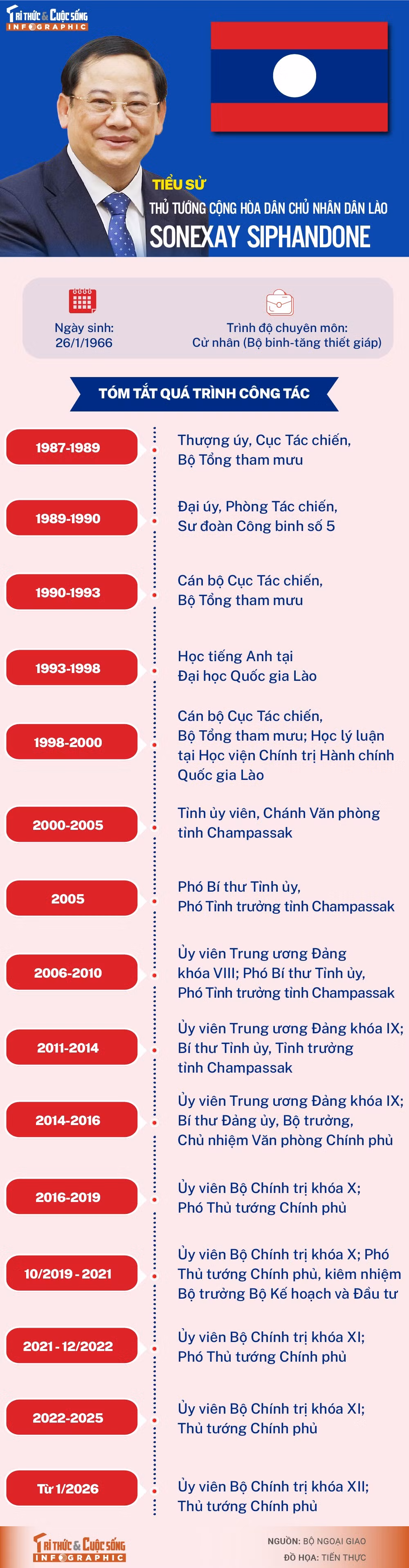 info-thutuonglao.jpg