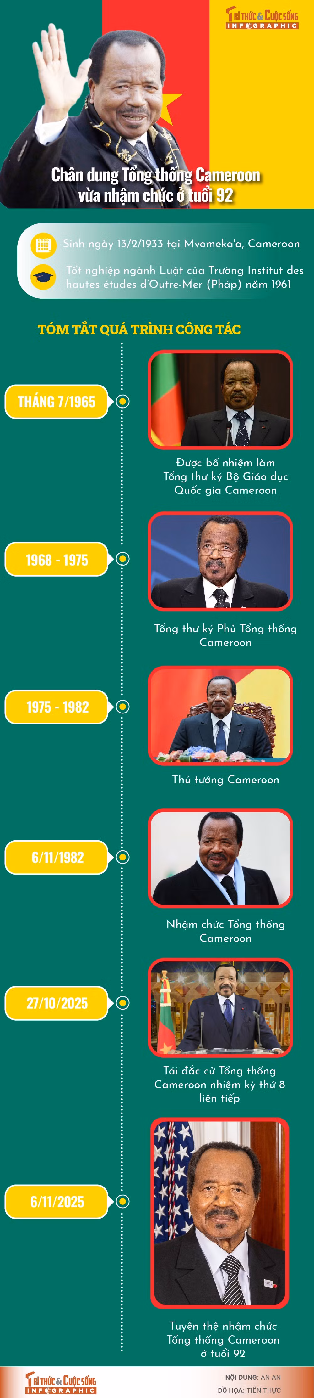 info-tongthong-cameroon-01.jpg