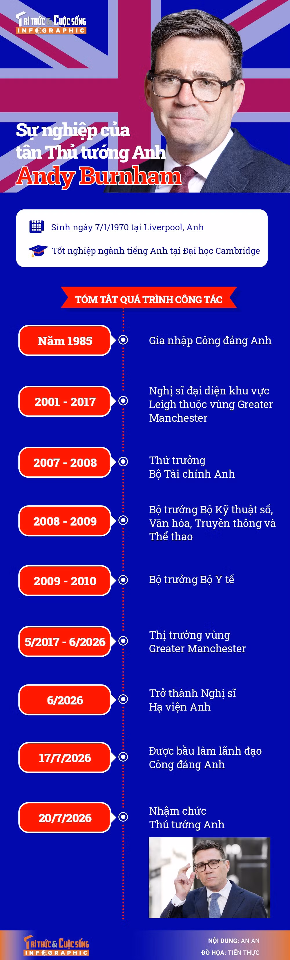 tanthutuong-anh-andy-burnham-01.jpg