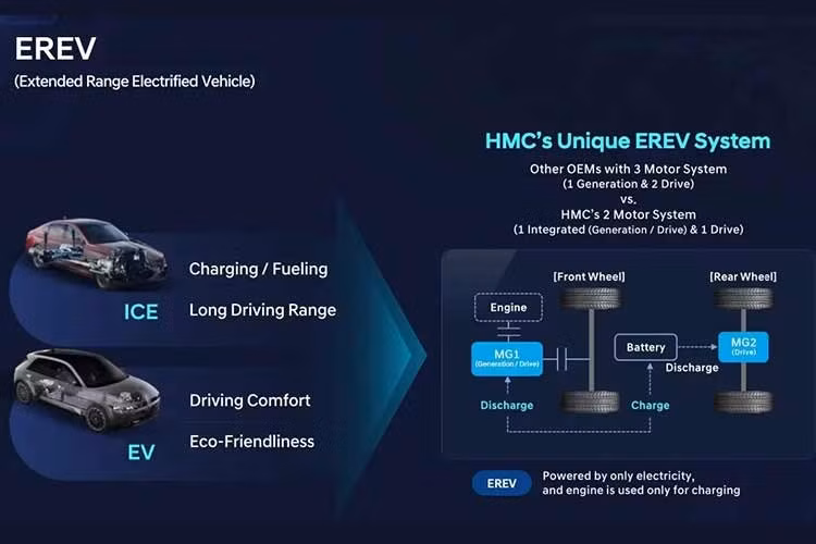 Thông qua mẫu SUV SantaFe mới này, Hyundai muốn tiếp cận nhóm khách hàng yêu thích cảm giác lái của xe điện nhưng vẫn cần sự tiện lợi của động cơ xăng cho các hành trình dài.