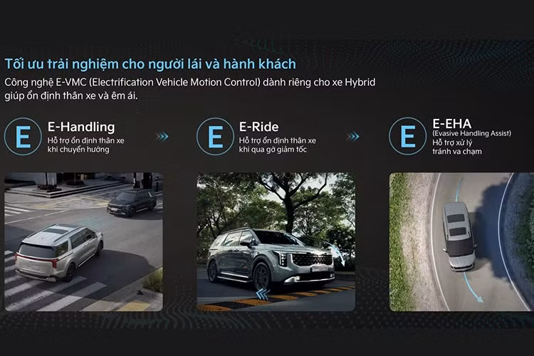 Xe tiếp tục sở hữu động cơ Hybrid, kết hợp máy xăng 1.6 tăng áp cùng động cơ điện cho tổng công suất 242 mã lực. Bên cạnh đó, công nghệ kiểm soát chuyển động E-VMC kết hợp với hệ thống an toàn chủ động thông minh ADAS bao gồm nhiều tính năng cao cấp, thông minh cũng trở lại trên bản Premium Hybrid mới.