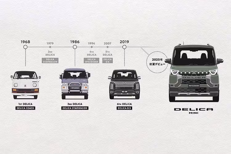 Mẫu Delica của Mitsubishi ra mắt thị trường năm 1968 với vai trò là xe thương mại hạng nhẹ, và được bổ sung phiên bản minivan một năm sau đó. Xe trải qua nhiều lần thiết kế lại vào các năm 1979, 1986, 1994, 2007 và 2019. Năm 2023, Mitsubishi giới thiệu Delica Mini, một phiên bản kei của dòng xe này.