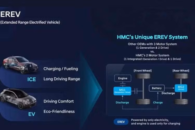 Trước khi được xác nhận chính thức, nguyên mẫu của Santa Fe EREV đã xuất hiện trong quá trình chạy thử với mã nội bộ MX5a EREV, trong đó chữ “A” biểu thị cấu hình dành cho thị trường Bắc Mỹ. Đáng chú ý, các nguyên mẫu thử nghiệm xuất hiện với hai vị trí tiếp năng lượng riêng biệt, gồm nắp bình nhiên liệu truyền thống và cổng sạc điện, phần nào cho thấy cách hệ truyền động EREV vận hành.