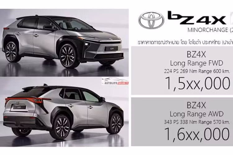 Mức giá xe Toyota bZ4X 2026 cho bản Long Range FWD với giá 1.529.000 baht (tương đương 1,24 tỷ đồng) và Long Range AWD với giá 1.649.000 baht (tương đương 1,34 tỷ đồng). Các khách hàng đặt hàng đầu tiên sẽ được hưởng ưu đãi đặc biệt bao gồm giảm giá tiền mặt 20.000 baht và lãi suất tài chính chỉ 0,99%.