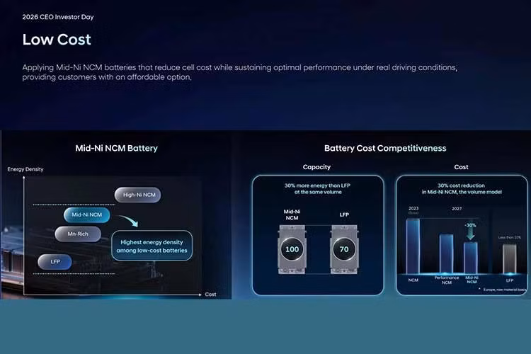 Gallery - Hyundai hé lộ chiến lược mới - robotaxi, giá pin rẻ hơn 30% - image 3