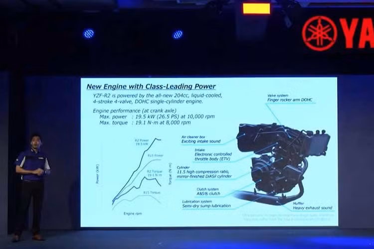 Gallery - [GALLERY] Yamaha YZF-R2 hoàn toàn mới từ 62,85 triệu đồng, chờ về Việt Nam - image 4