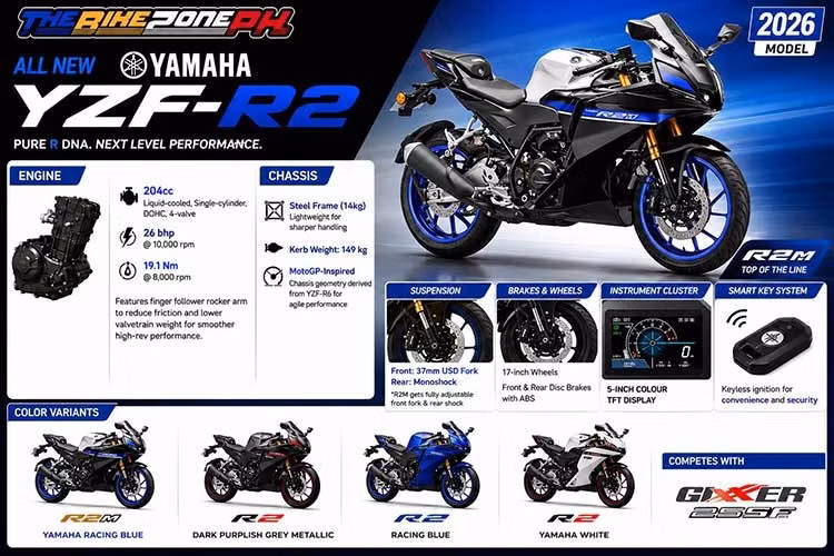 Gallery - [GALLERY] Yamaha YZF-R2 hoàn toàn mới từ 62,85 triệu đồng, chờ về Việt Nam - image 5