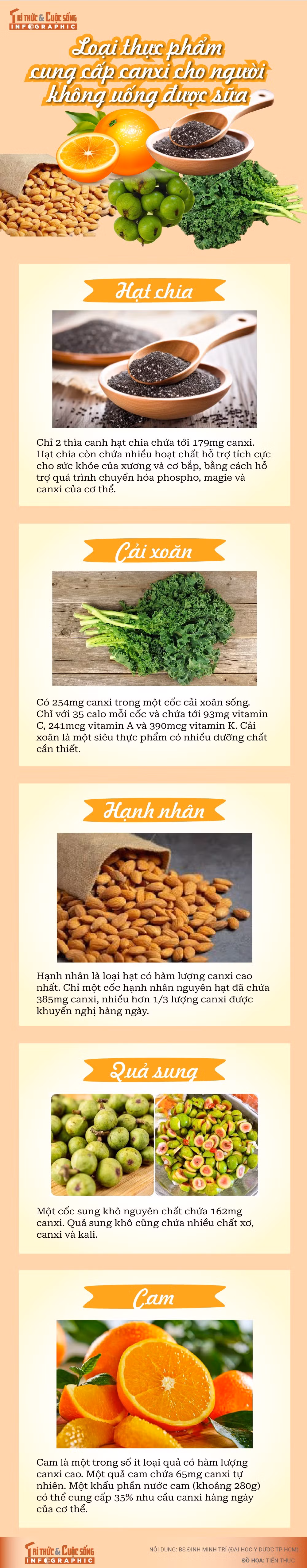 info-thucpham-canxi-01.jpg