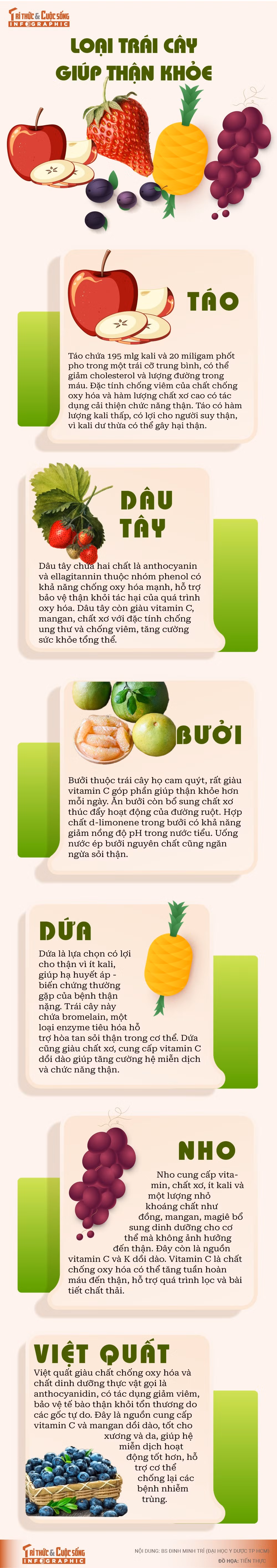 info-traicaygiupthankhoe-01.jpg