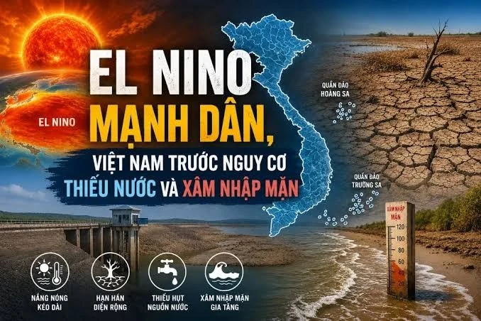[VIDEO] Siêu El Nino 2026-2027 gây thiếu nước cho 107.000 hộ dân ĐBSCL