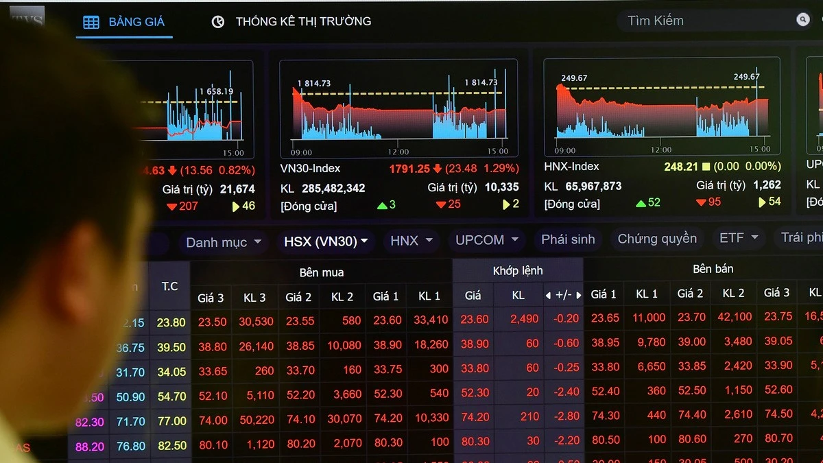 [SPOTLIGHT] Chứng khoán hụt hơi: Thanh khoản giảm 5.000 tỷ chờ FTSE Russell