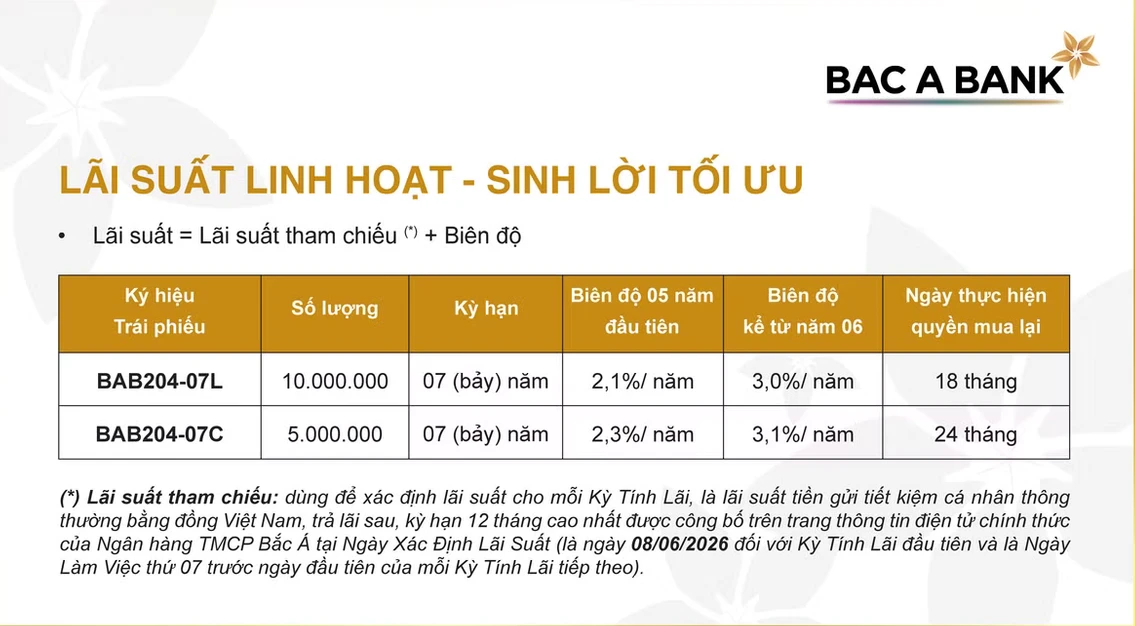 [SPONSORED - SPOTLIGHT]Bac A Bank tiếp tục phát hành trái phiếu ra công chúng – thu hút khách hàng tích lũy an toàn, sinh lời tối ưu