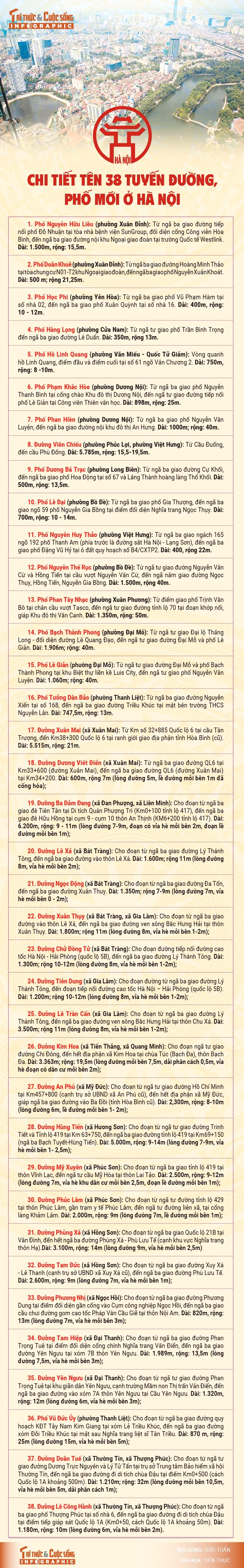 info-tenphomoi-hanoi-01.jpg