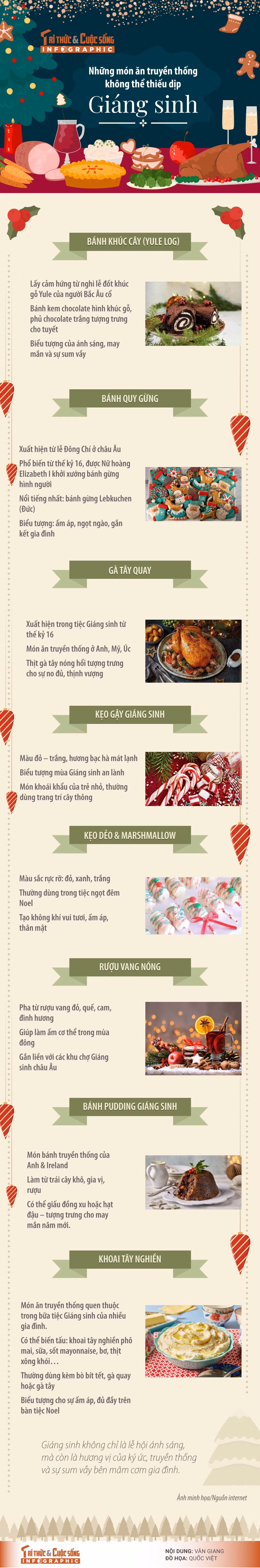 mon-an-dip-giang-sinh.jpg