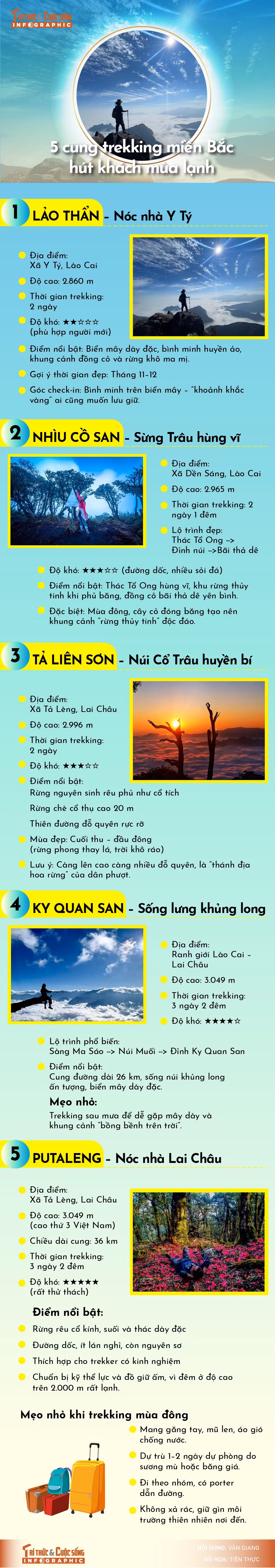 info-5-cung-duong-01.jpg
