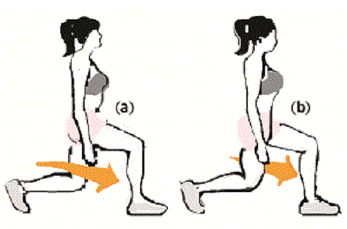  Tư thế như chiếc ghế dựa lưng: Bước chân phải lên trước và khuỵu cả hai đầu gối để hạ thấp người thành tư thế như chiếc ghế. Chịu lực trên bàn chân phải và bật người đứng dậy, giữ hai chân không chạm đất sau đó ngay lập tức đưa chân phải lùi về sau và hạ người thành tư thế chiếc ghế (a). Chịu lực trên bàn chân trái và bật người đứng dậy ở tư thế ban đầu (b). Nếu cảm thấy tư thế hơi khó, bạn có thể đặt hai chân xuống sàn mỗi lần đổi vị trí.