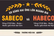 2 ông lớn ngành bia: Người lên hương kẻ bình thản