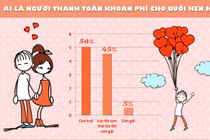 Những điều ít biết về chuyện yêu đương của giới trẻ Việt
