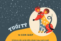 Cơ hội làm giàu của 12 con giáp trong tháng 11 âm lịch